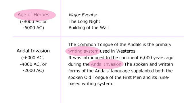 Game of Thrones - Citadel Astrolabe - Mystery Solved смотреть онлайн