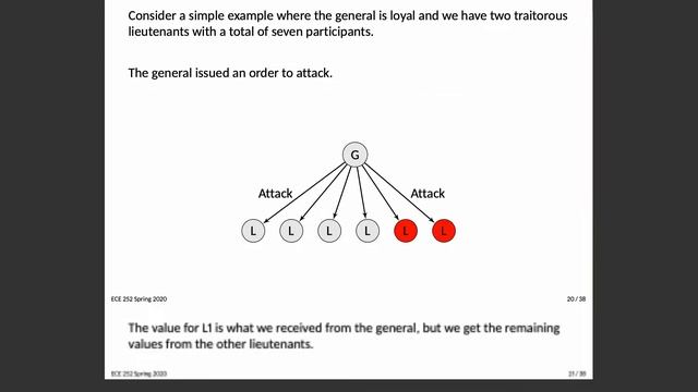 ECE 252 Lecture 23: The Byzantine Generals Problem смотреть онлайн