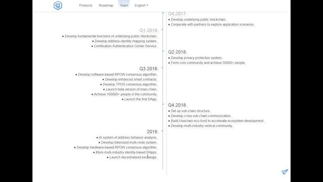 Usechain ICO survey(RU) Обзор первой зеркальной экосистемы смотреть онлайн