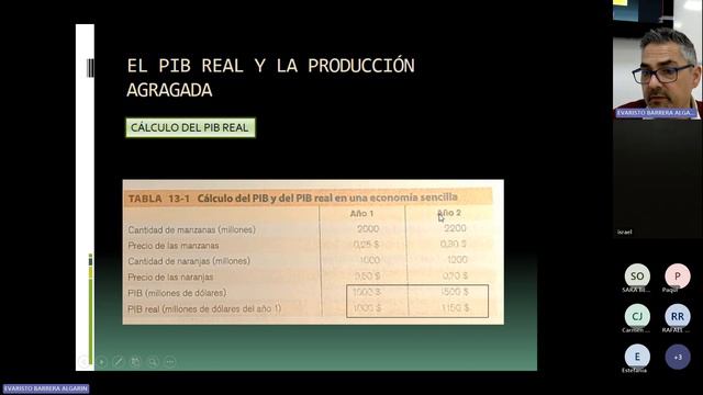 Tutoría 3. Economía: Fundamentos Macroeconómicos (Trabajo Social). UNED. Evaristo Barrera 2023-2024 смотреть онлайн