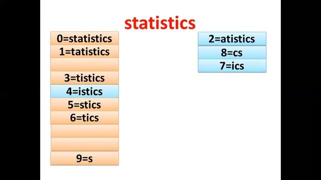 suffix array in hindi/urdu ,mcq of suffix array | Data structures | PPSC | FPSC | NAT | GAT смотреть онлайн
