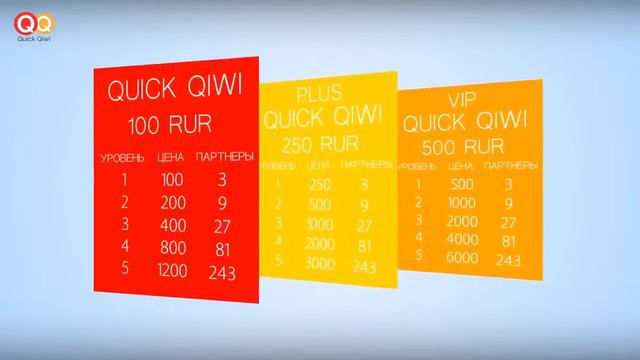 Что такое QuickQiwi? Подробное описание! смотреть онлайн