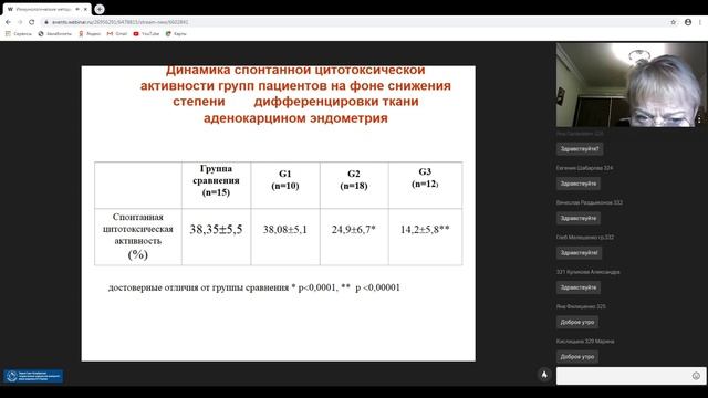 Иммунологические методы исследования