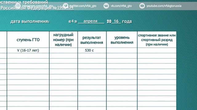 Правила заполнения протоколов комплекса ГТО смотреть онлайн