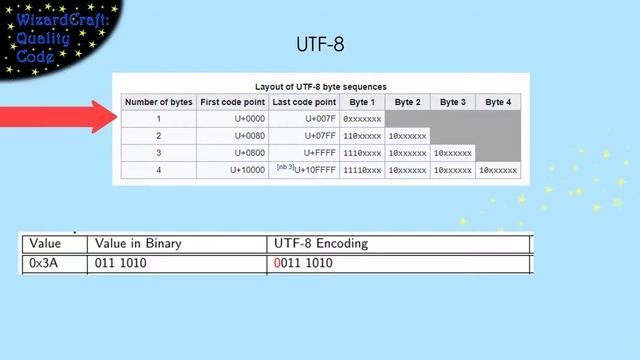 Unicode And UTF-8 смотреть онлайн