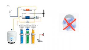 ОГРАНИЧИТЕЛЬ ПОТОКА. КАК ПРОВЕРИТЬ, ЧТО ОН РАБОЧИЙ?