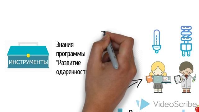 Как развивать одаренность учащихся / программа одаренности смотреть онлайн