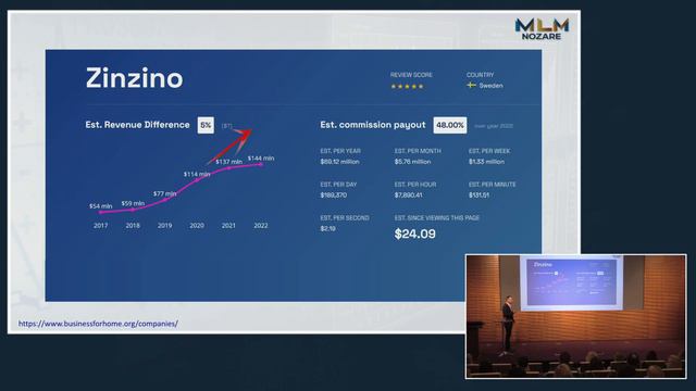 Дайнис Нордманис - МЛМ индустрия-20.01.2024 RU смотреть онлайн