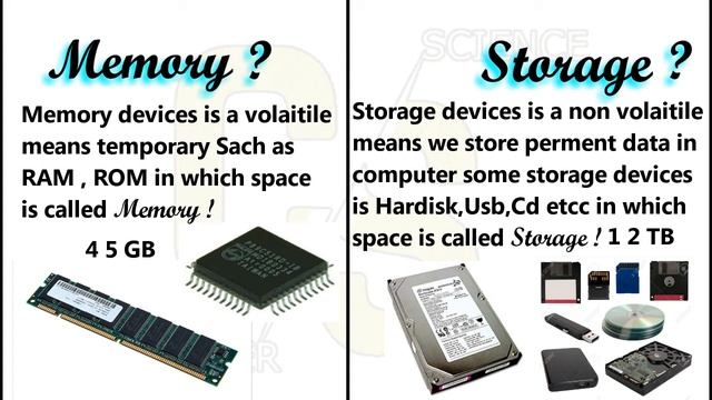 Difference Between Memory & Storage With Detail In Urdu/Hindi смотреть онлайн