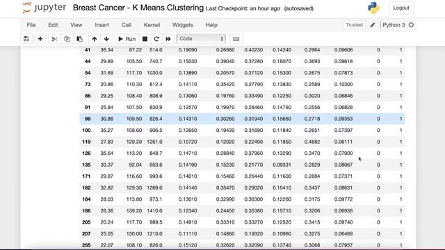 Breast Cancer - K Means for Clustering смотреть онлайн