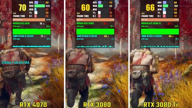 NVIDIA RTX 4070 vs RTX 3080 vs RTX 3080 Ti | Test in 6 Games смотреть онлайн