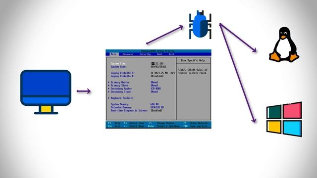 What is Boot Sector Virus - Boot Sector Viruses Simply Explained in English смотреть онлайн