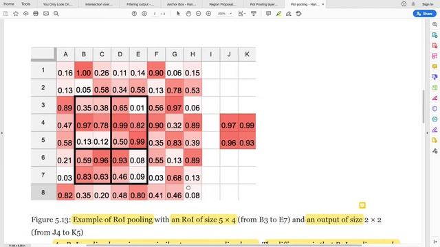 Object Detection Terminologies - RoI Pooling смотреть онлайн