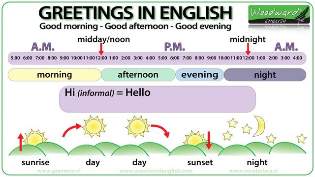 Good morning, Good afternoon, Good evening - Greetings in English & Parts of the Day смотреть онлайн
