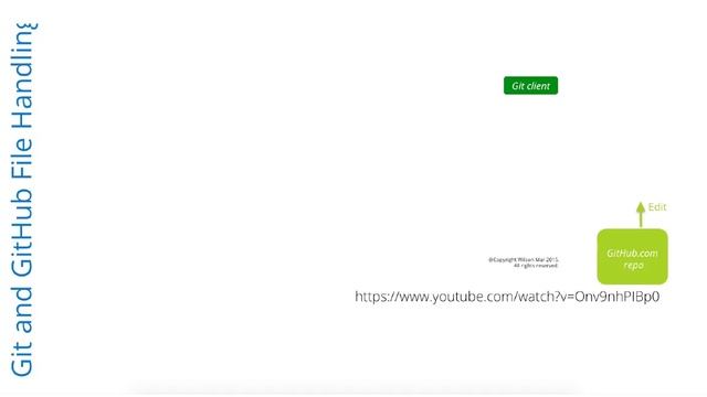 Git and GitHub for Developers and Testers | Better Software West смотреть онлайн