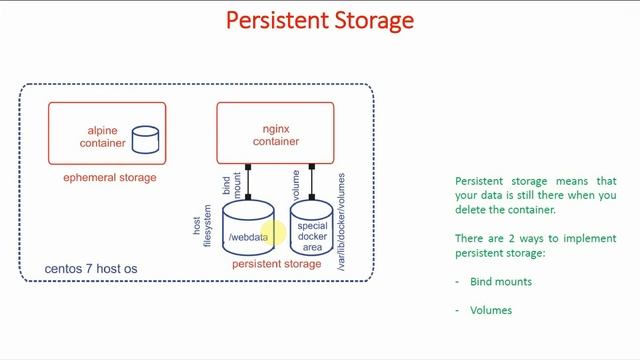 48-Mastering Docker Storage | Ephemeral and Persistent Storage | Docker for Beginners (Hindi) смотреть онлайн