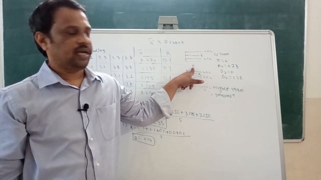X Bar & R Chart In Quality Control. MSBTE Industrial Engineering & Quality Control