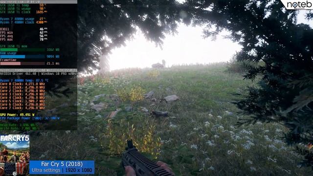 Far Cry 5 - Lenovo Legion 5 AMD (2020) benchmark gameplay | GTX 1650 Ti + Ryzen 7 4800H | смотреть онлайн
