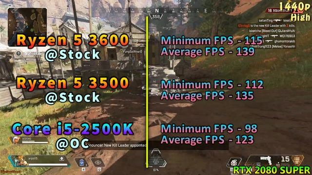 Ryzen 5 3600 @Stock vs Ryzen 5 3500 @Stock vs Core i5 2500K @OC смотреть онлайн