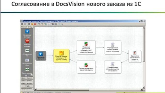Интеграция бизнес-процессов Docsvision с внешними системами