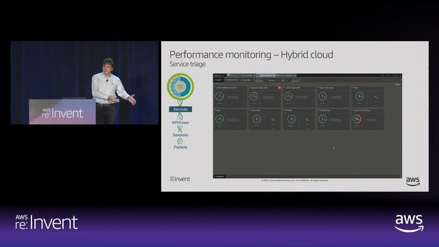 AWS re:Invent 2018: New Approach to Monitoring in the Cloud: Migrate to AWS w/ NETSCOUT (DEV208-S) смотреть онлайн
