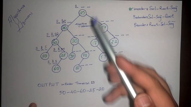 Ağaç Dolaşma Algoritmaları - inOrder Traversal смотреть онлайн