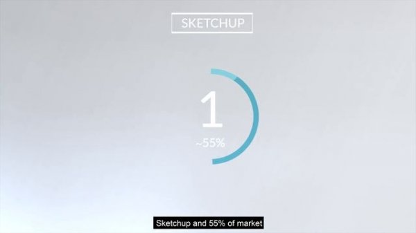 Software for Architect: Most Popular Software in architecture firms [Design, CAD/BIM, 3d Software]