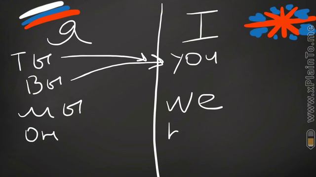 Personal pronouns личные местоимения beginners смотреть онлайн