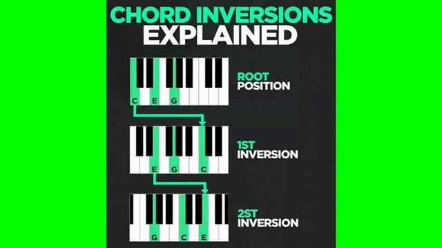How to Create Chords in Fl studio - Easy Way to build Chord Progression смотреть онлайн