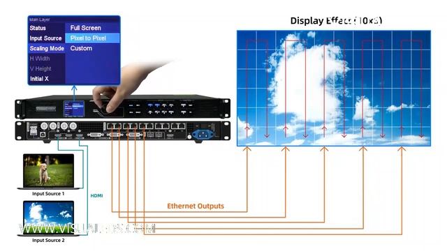 All-in-one LED controller Novastar VX1000 Basic Operations смотреть онлайн
