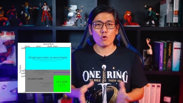 Qual a REAL diferença entre Arquivos Binário e Texto?? ? смотреть онлайн