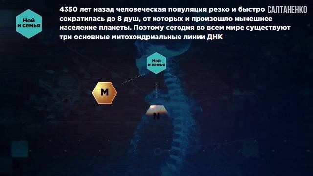 Как появились языки. смотреть онлайн