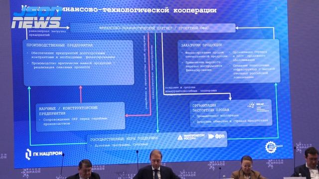 За горизонтом 15 лет - технологический суверенитет, разработка новых направлений смотреть онлайн