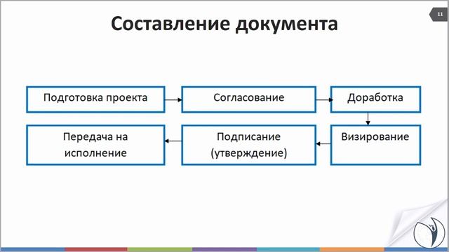 Организация кадрового делопроизводства | Елена Боровкова. РУНО смотреть онлайн