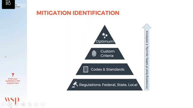 Supporting Resiliency Through Managing Safety & Security Risk