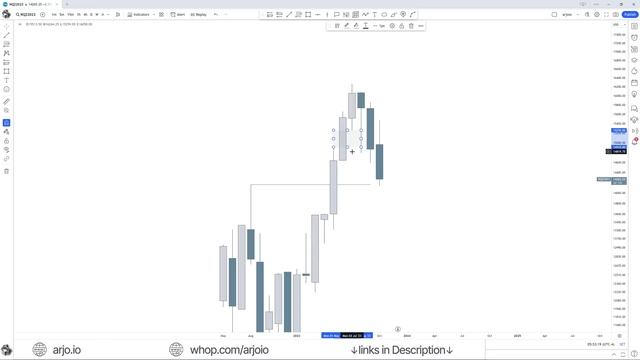 FVG + No Resistance = Money Making Machine смотреть онлайн