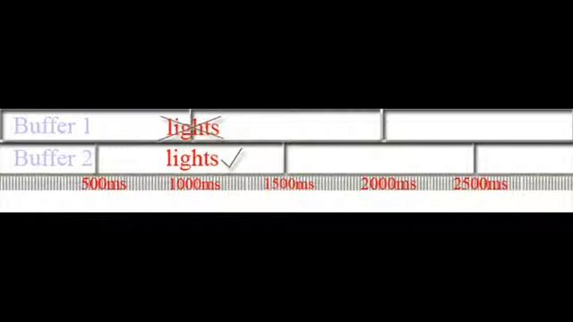 Speech Recognition Home Automation смотреть онлайн