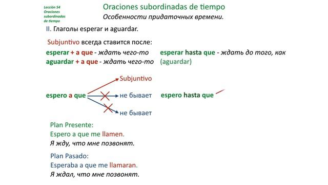 Испанский Урок 53 Oraciones Subordinadas De Tiempo  (www.espato.ru) Parte 3 - Придаточные времени