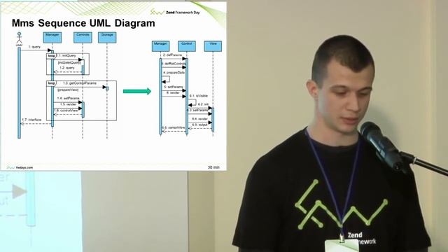 Иван Кутузов "MMS или как просто работать с моделями данных" смотреть онлайн