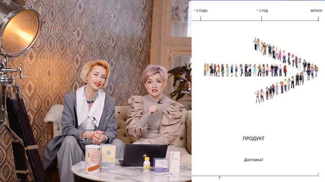 Почему именно Wellness By Oriflame.