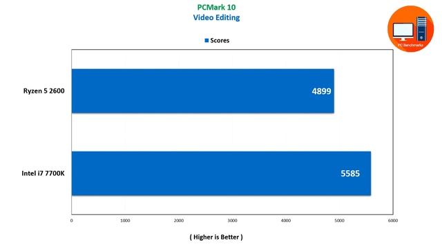 Ryzen 5 2600 vs Intel i7 7700K смотреть онлайн