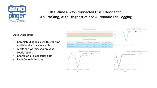 OBD2 Auto Trip Logging, GPS Tracking, Diagnostics смотреть онлайн