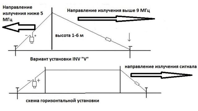 Тест антенны HF20A на всех диапазонах смотреть онлайн