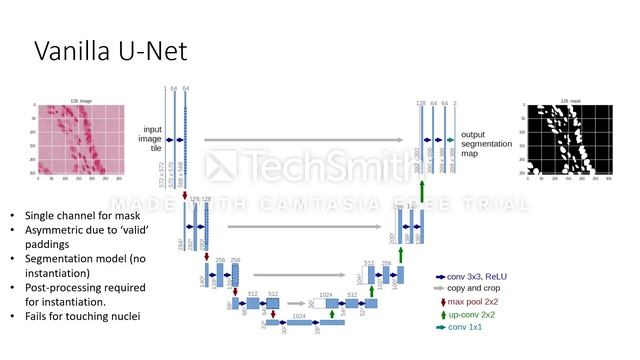 U-net model for nuclei segmentation in medical images смотреть онлайн
