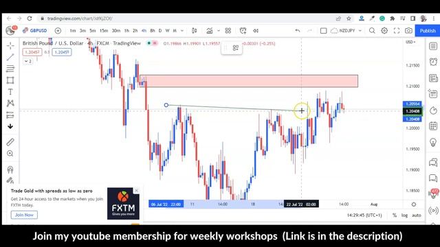 Asian LIQUIDITY SWEEP Trading Strategy | Smart Money Concept