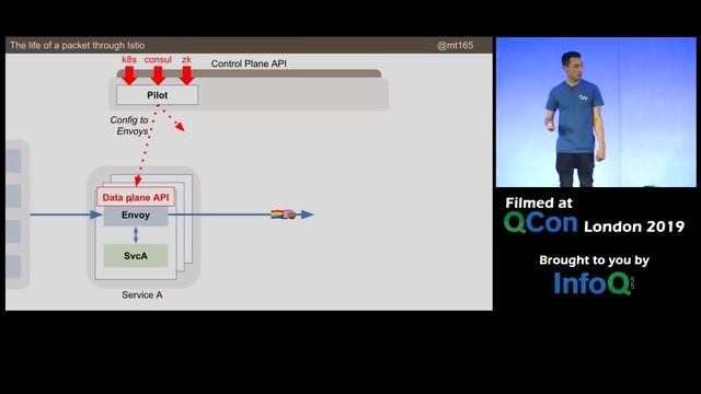 Life of a Packet through Istio смотреть онлайн