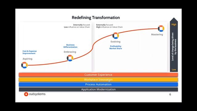 Low-Code Application Development with Outsystems смотреть онлайн