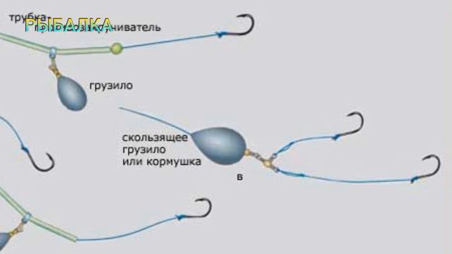 Монтаж на сазана карп и карася. смотреть онлайн