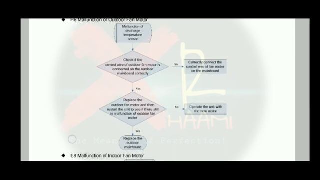 E6, E4, E3 Errors | E6 Error Code Gree Inverter Air Conditioner Troubleshooting Guide| Xhaamir