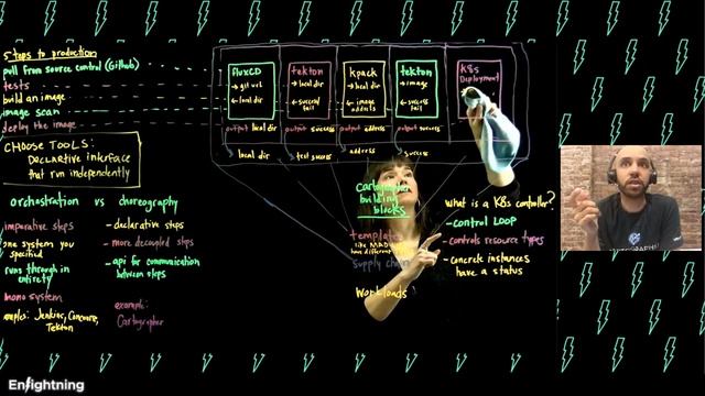 ϟ Enlightning: Getting Your Code to Production with Cartographer смотреть онлайн